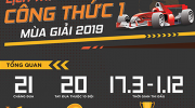 Những điểm đáng chú ý nhất ở giải đua F1 tỷ đô sắp đến Việt Nam