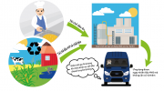 Ford Transit mới có thể sử dụng nhiên liệu tái chế từ Dầu ăn