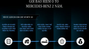 Mercedes-Benz cung cấp gói bảo hiểm ô tô có thời hạn 02 năm đầu tiên có mặt trên thị trường
