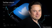 Vốn hoá Tesla “bốc hơi” 126 tỷ USD sau khi Elon Musk quyết định mua lại Twitter
