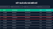 Đấu giá lại, biển số ngũ quý 14A-888.88 được chốt giá lên đến 17,3 tỷ đồng