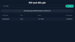 Đấu giá biển số xe đẹp ngày 21/9: Biển số có giá cao nhất chỉ 2,55 tỷ đồng
