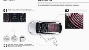 Hyundai đưa hệ thống cảnh báo hành khách ghế sau thành tiêu chuẩn