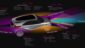 ADAS trên xe phổ thông: Cuộc đua công nghệ hay chiêu trò tiếp thị?