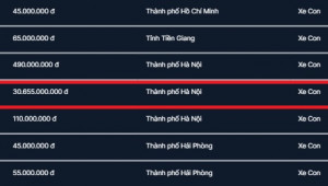 Biển số Hà Nội 30K-999.99 từng được chốt giá 75 tỷ đồng giờ đấu giá lại chỉ còn hơn 30 tỷ