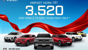 Hoàn tất 3.520 đơn đặt mua xe trong một ngày, VinFast lập kỷ lục chưa từng có